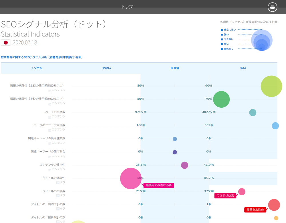 SEOシグナル分析結果